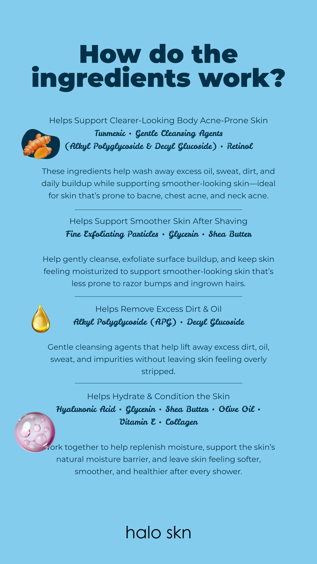 Every ingredient explained